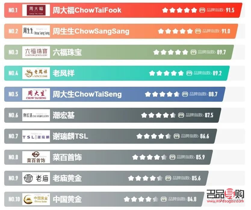 全國(guó)最大金店排行榜揭曉：閃耀黃金市場(chǎng)的巨頭們