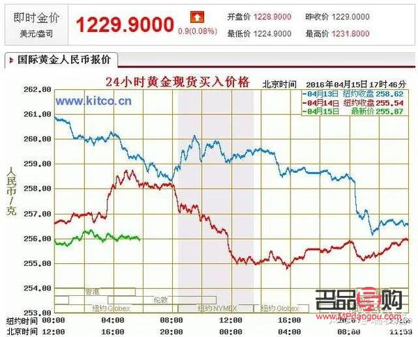 黃金回收會(huì)貶值多少？詳解黃金回收價(jià)值與影響因素