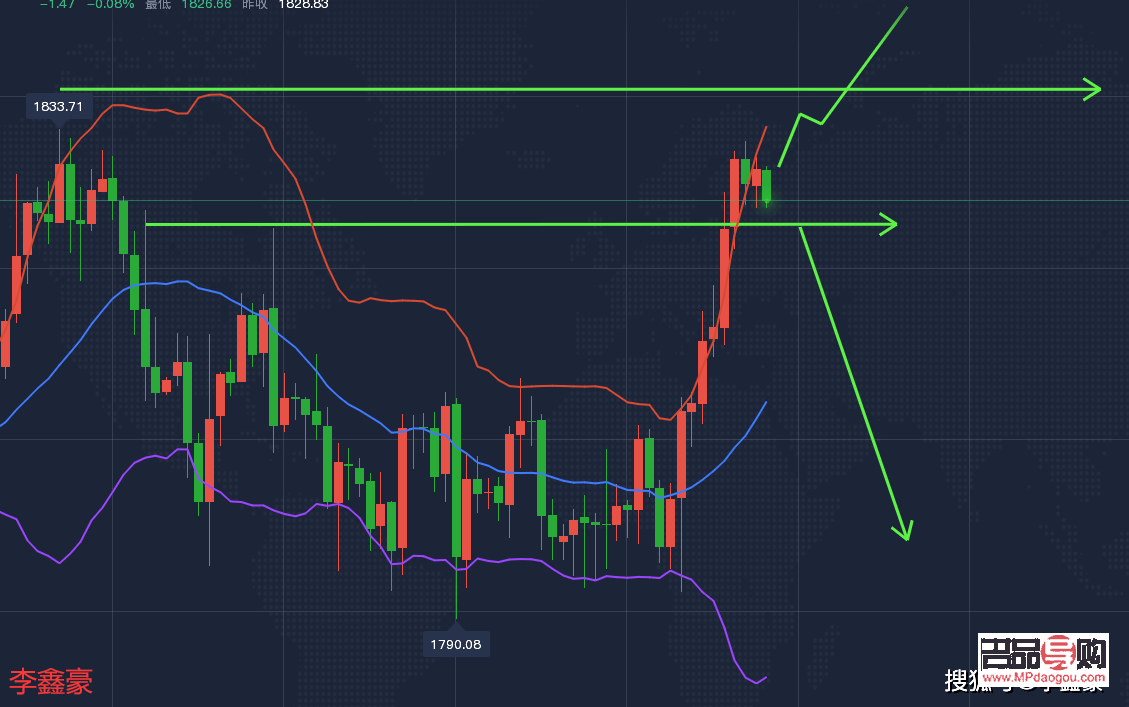 <h3>今天黃金實時行情走勢分析</h3>