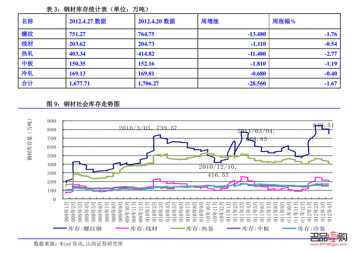 建行投資黃金價(jià)格查詢(建行投資黃金價(jià)格查詢表)