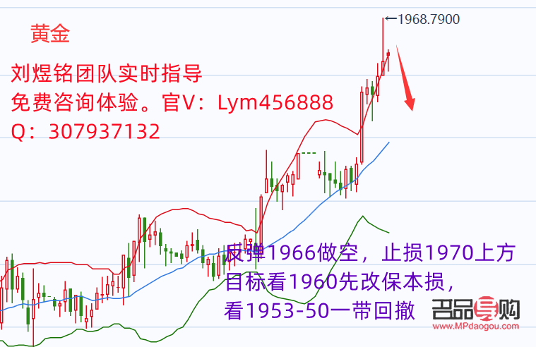黃金行情走勢(shì)分析——金投網(wǎng)權(quán)威解讀