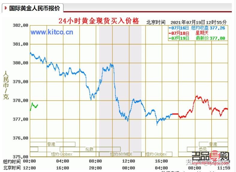 <h3>一克黃金回收多少錢？全面解析黃金回收市場</h3>