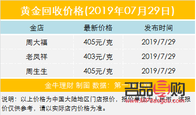 一克黃金回收多少錢？全面解析黃金回收市場(chǎng)