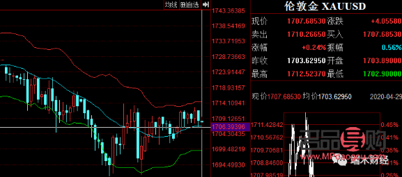 今天黃金期貨行情分析(今天黃金期貨行情分析)