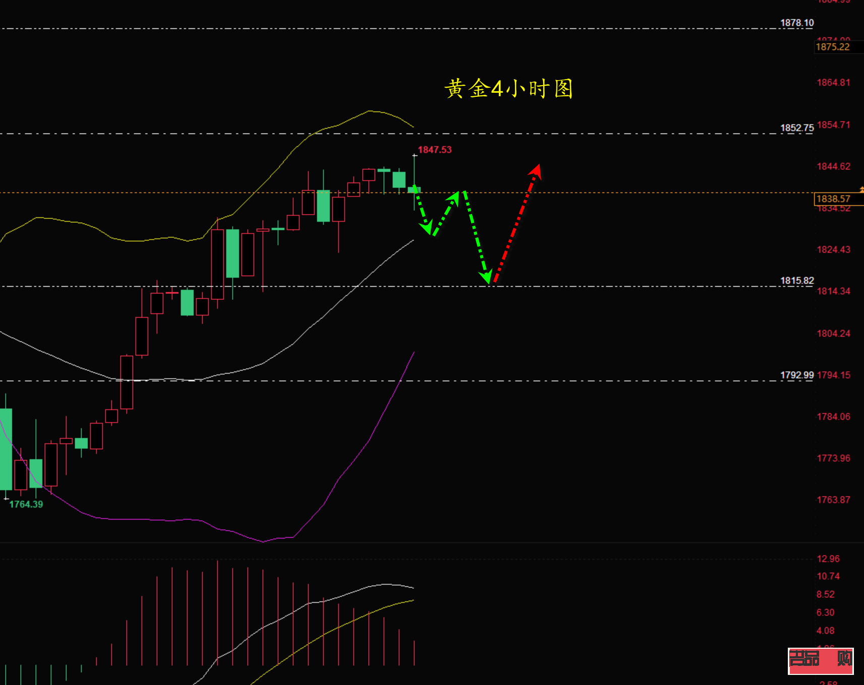 <h3>黃金現貨行情走勢分析與展望</h3>