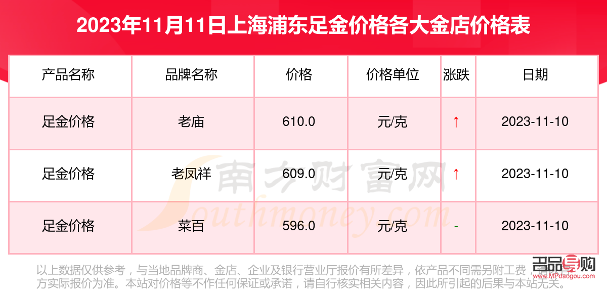 <h3>上海金店黃金價格走勢分析與購買攻略</h3>