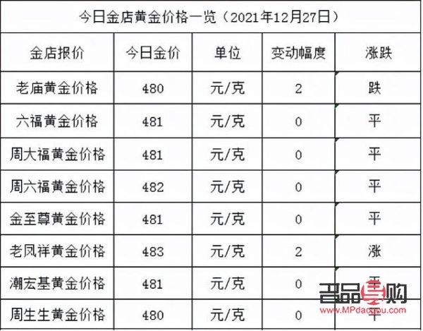 上海金店黃金價(jià)格走勢(shì)分析與購(gòu)買攻略