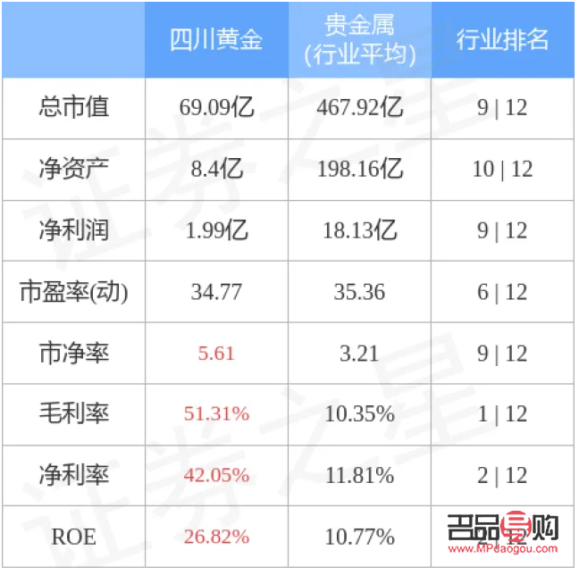 2023年黃金行情走勢(shì)分析