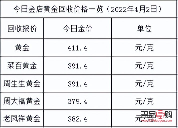 中國(guó)黃金集團(tuán)回不回收(中國(guó)黃金集團(tuán)黃金回購(gòu))