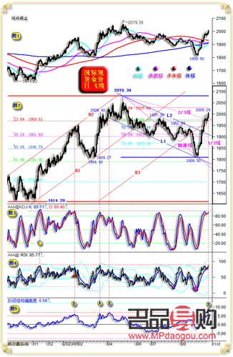 黃金期貨實時行情sau(黃金期貨實時行情走勢)