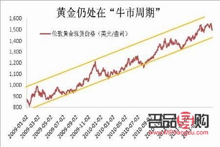 黃金期貨實時行情sau(黃金期貨實時行情走勢)