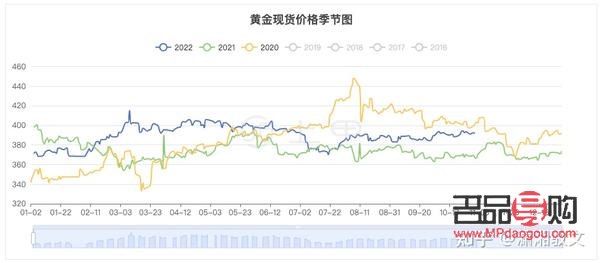 黃金期貨實時行情sau(黃金期貨實時行情走勢)