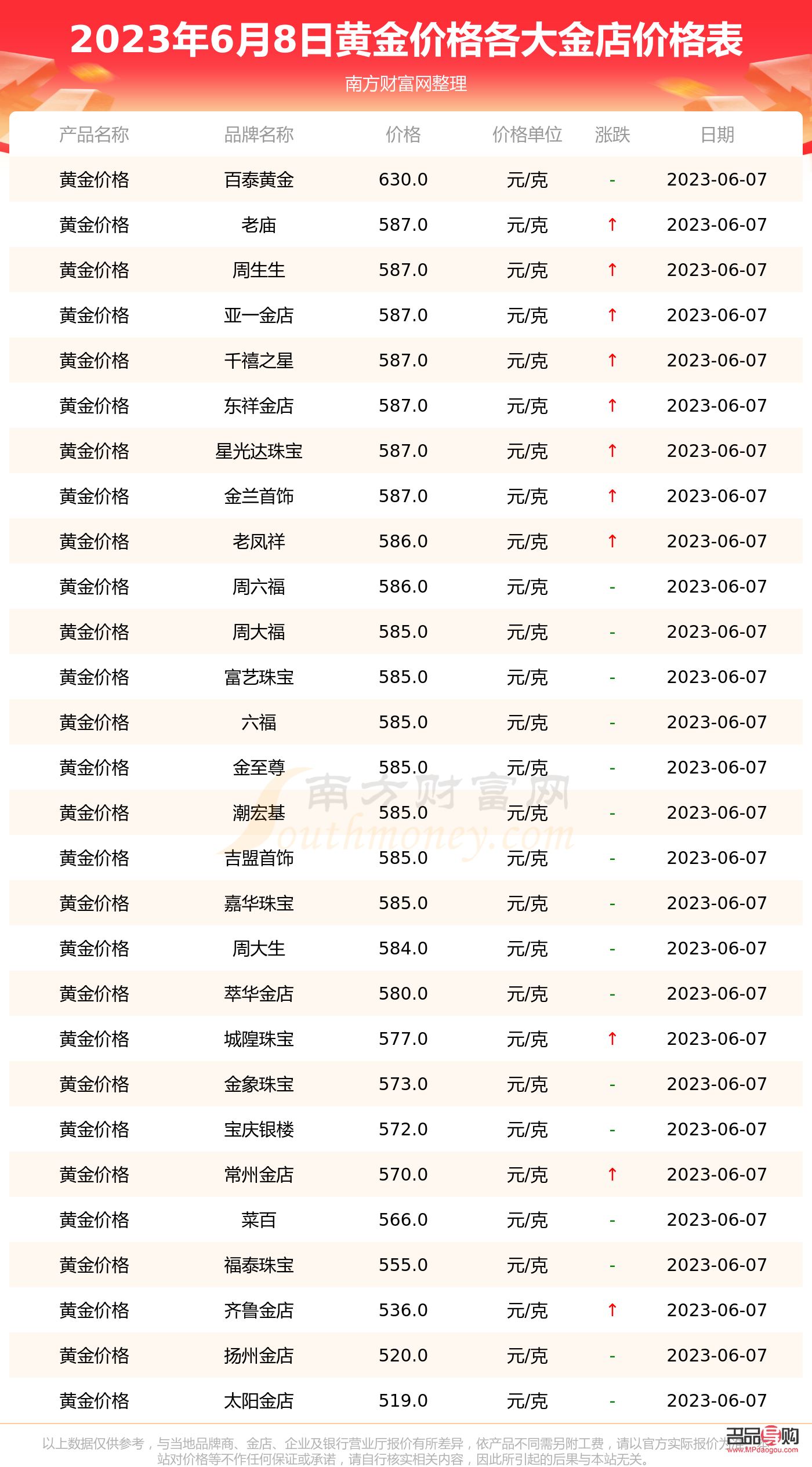 黃金現(xiàn)貨價(jià)格行情今天(黃金現(xiàn)貨價(jià)格行情今天)