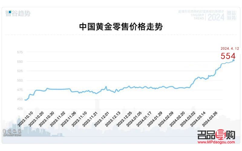 黃金現貨價格行情今天(黃金現貨價格行情今天)