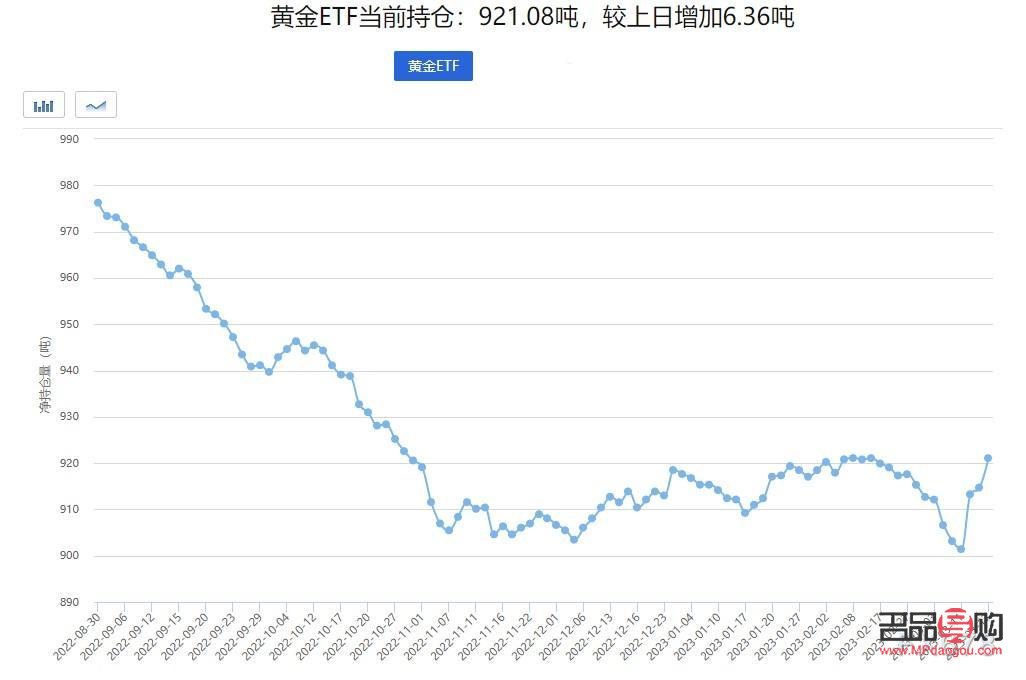 黃金回收今天價格走勢圖(黃金回收今天價格走勢圖表)