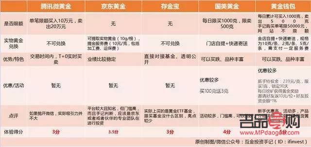 <h3>建行投資黃金回收，安全便捷的選擇</h3>