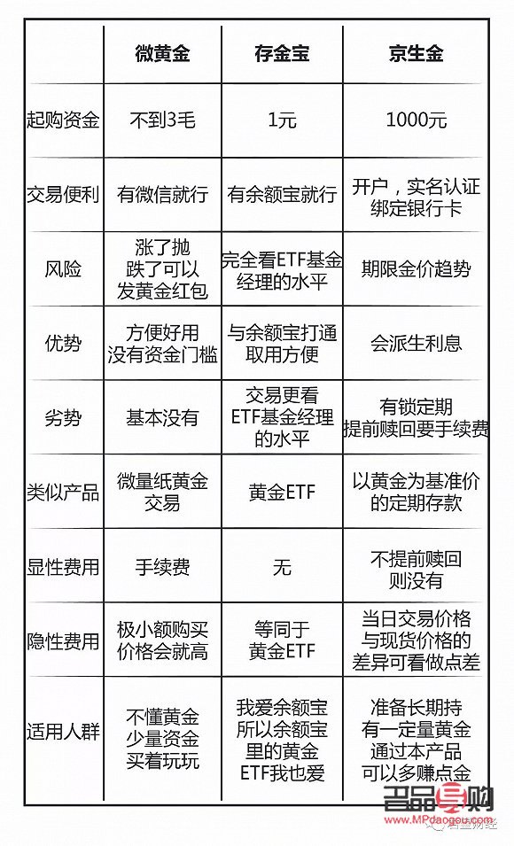 建行投資黃金回收，安全便捷的選擇