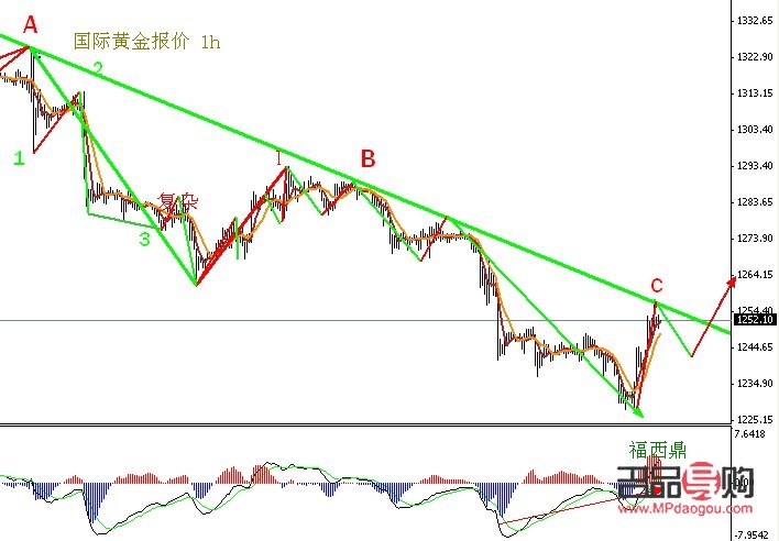 國際黃金每日行情(國際黃金每日行情走勢圖)