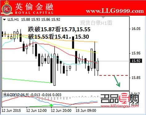 金融白銀投資(金融白銀投資方案)