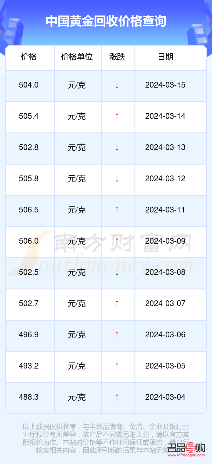 黃金行情今日價格回收(黃金價格今日回收價格查詢)