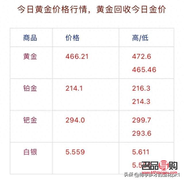 黃金行情今日價格回收(黃金價格今日回收價格查詢)
