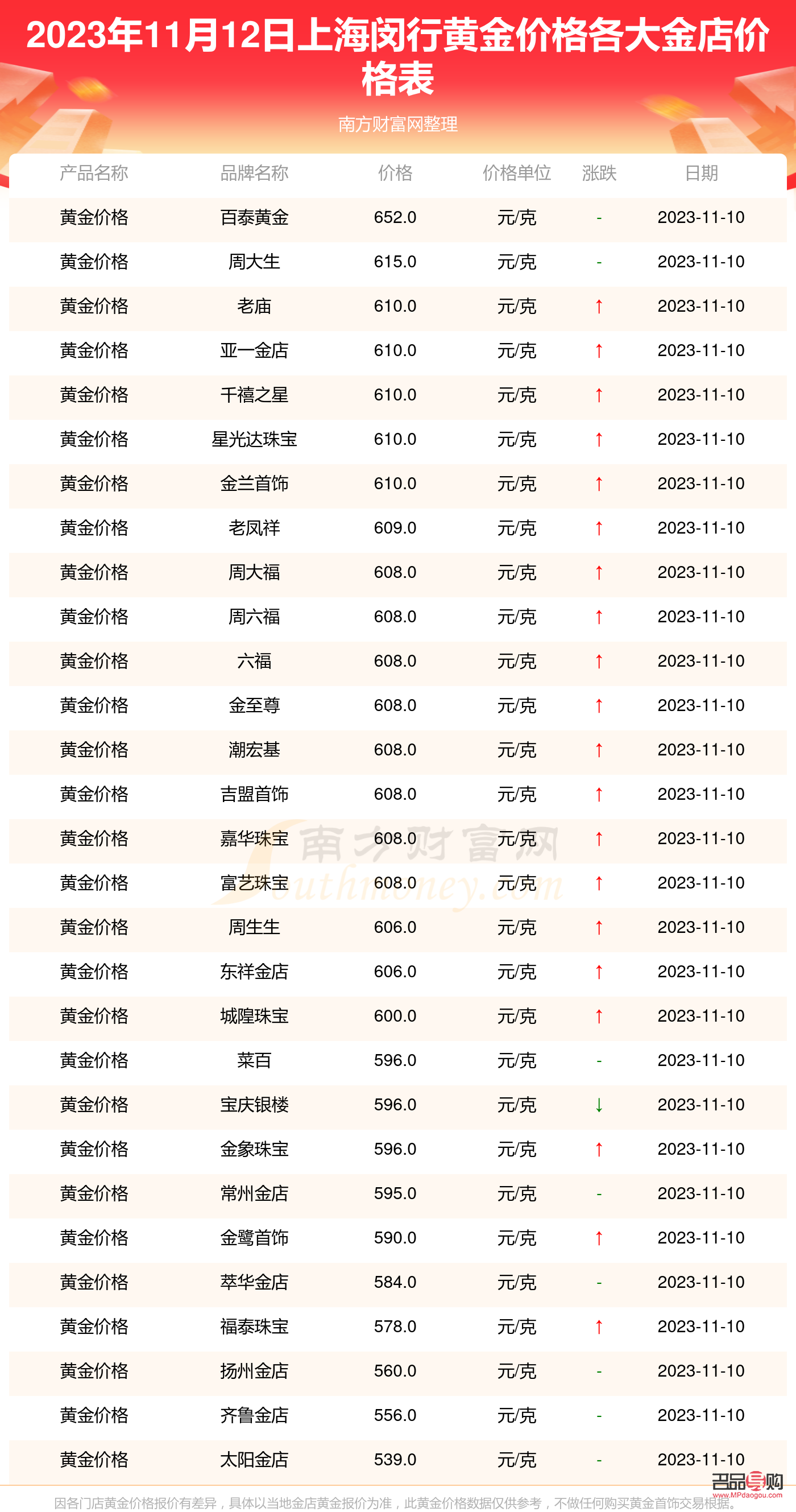 滬一金店金價(上海滬一金店價格)