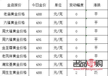 正規金店黃金回收價格(正規金店黃金回收價格表)