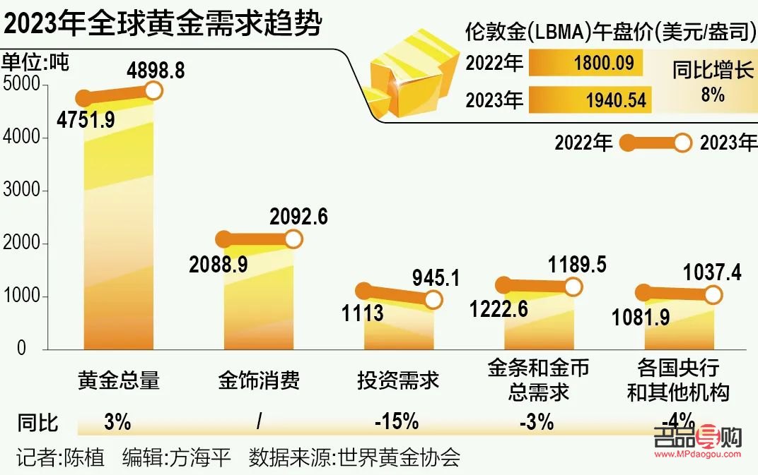 <h3>黃金投資現狀：穩健增值與風險并存</h3>