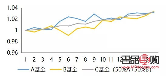 黃金投資現狀：穩健增值與風險并存