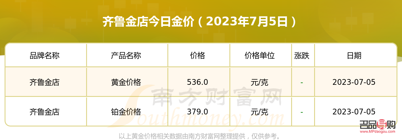 齊魯金店今天的價格(齊魯金店今天的價格多少錢一克)