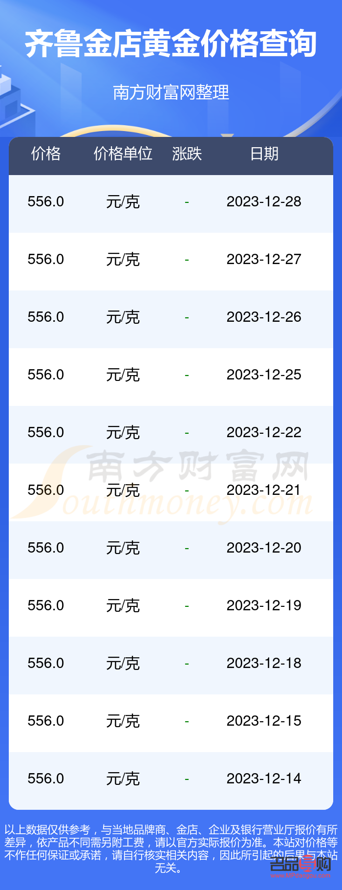 齊魯金店今天的價格(齊魯金店今天的價格多少錢一克)