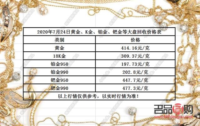 中國黃金價格今日回收多少一克(中國黃金價格今日回收多少一克呢)