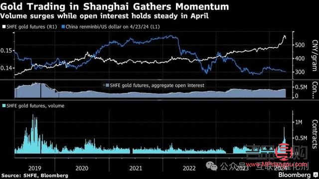 <h3>2022黃金回收最高價(jià)探析：市場(chǎng)波動(dòng)與回收策略</h3>