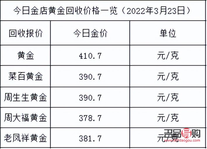 黃金價格今天回收多少一克詢問威tq8547快速收(黃金價格今天回收多少錢一克)