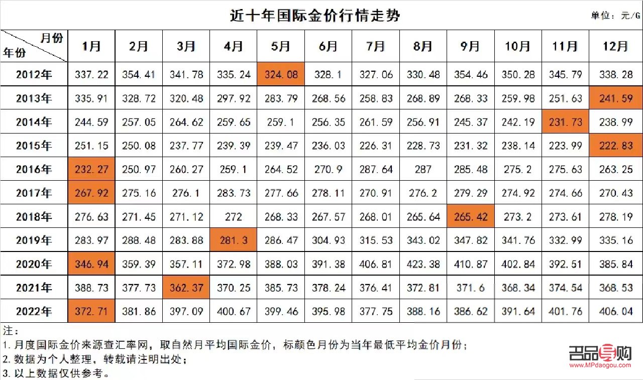 今日美黃金實時行情(今日美黃金實時行情價格)