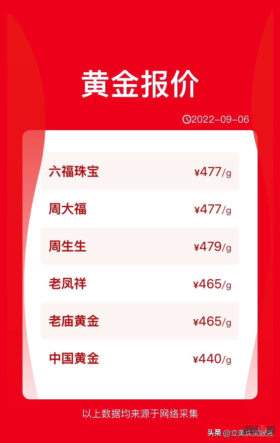 今日美黃金實時行情(今日美黃金實時行情價格)