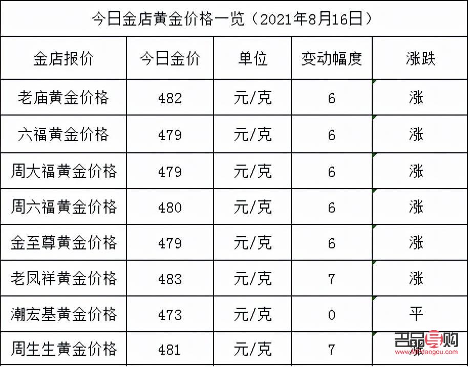 銀星金店2021年10月8日黃金價(十月八號黃金價格)