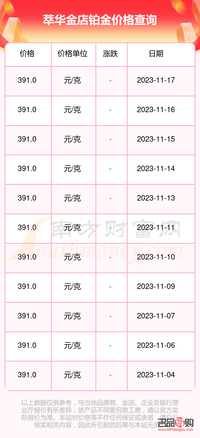 <h3>萃華金店今日金價大揭秘，購金新選擇！</h3>