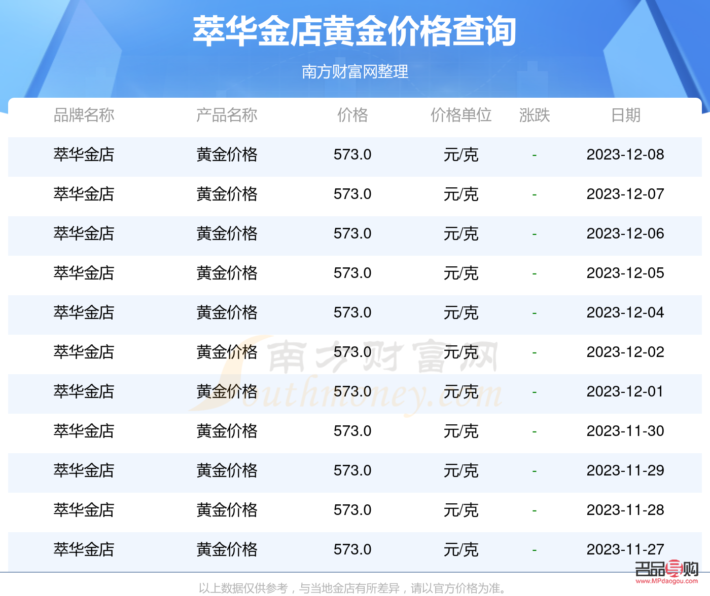 萃華金店今日金價大揭秘，購金新選擇！