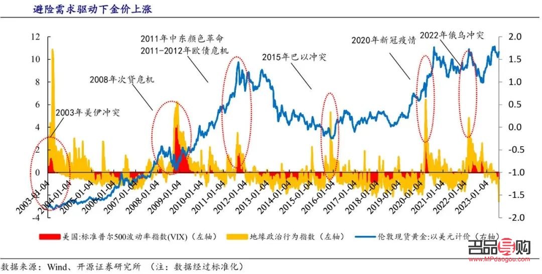 <h3>2020年投資黃金的合適性與策略分析</h3>