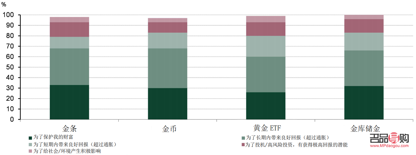 2020年投資黃金的合適性與策略分析
