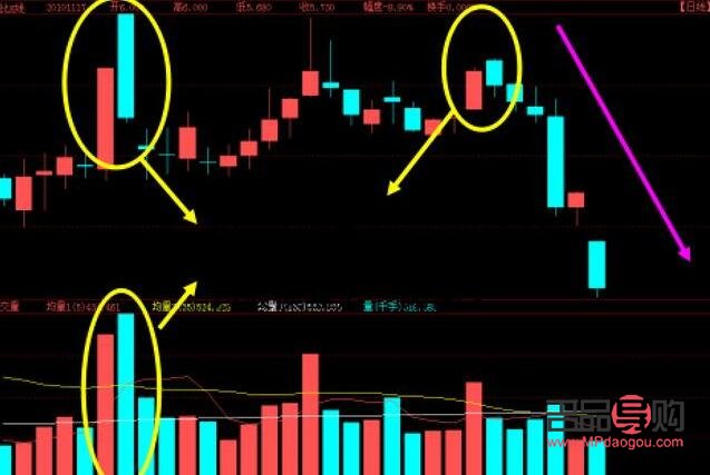 紙黃金行情K線圖解析與投資策略