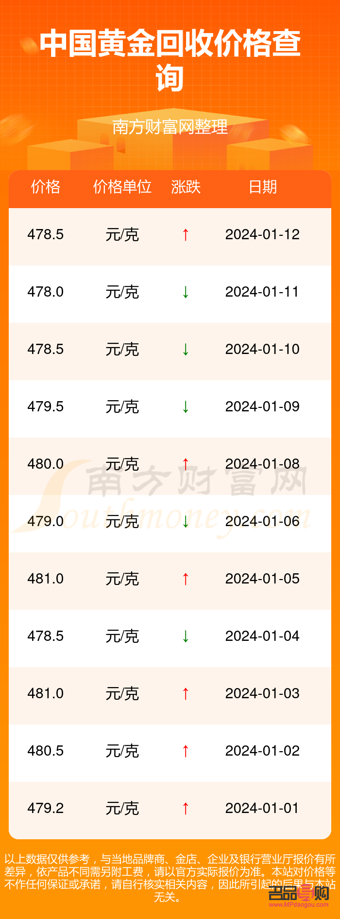 北京黃金回收今天價格查詢(北京黃金回收今天價格查詢)