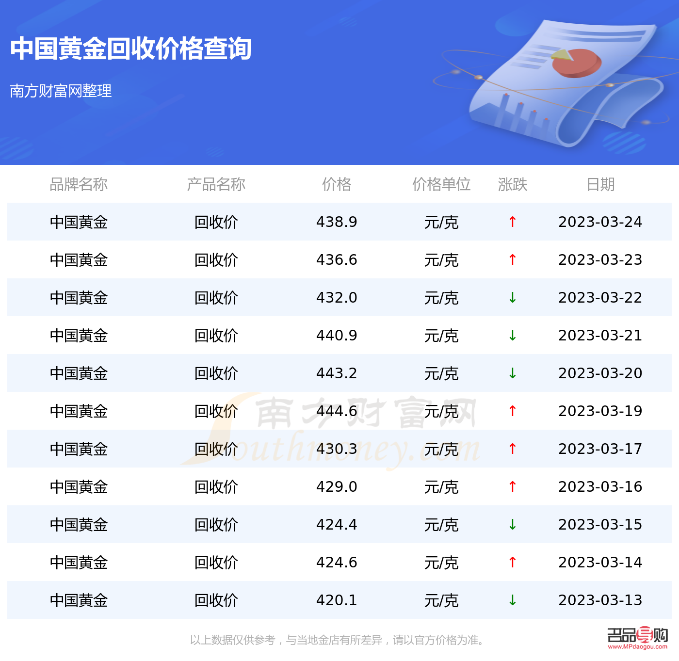 北京黃金回收今天價(jià)格查詢(北京黃金回收今天價(jià)格查詢)
