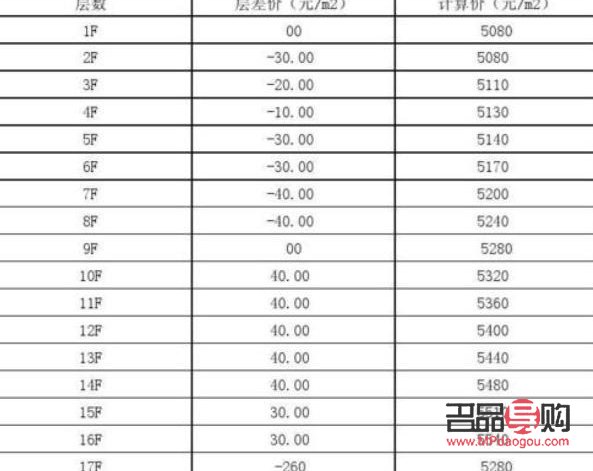 今日黃金報(bào)價(jià)與回收價(jià)(今日黃金報(bào)價(jià)與回收價(jià)價(jià)目表)