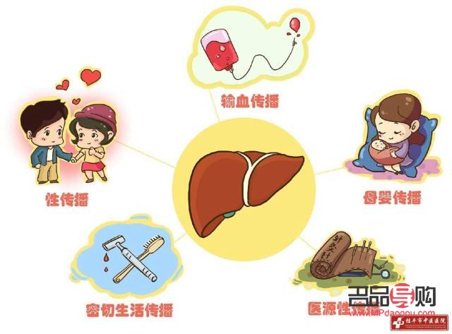 乙肝平時怎么護理身體(乙肝平時怎么護理身體健康)