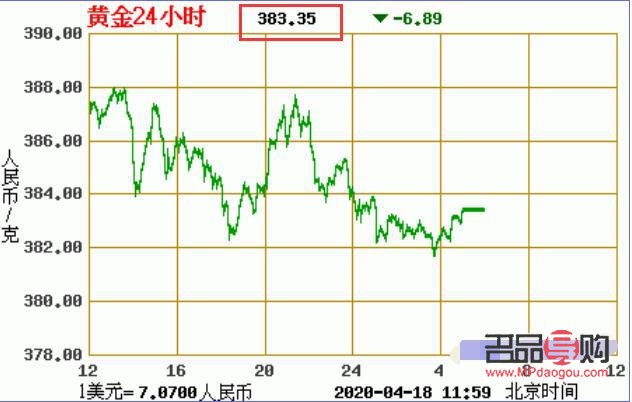 各國(guó)黃金實(shí)時(shí)行情(各國(guó)黃金實(shí)時(shí)行情查詢)