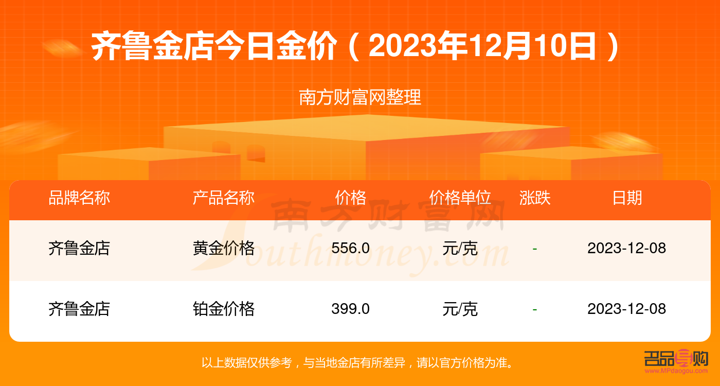 齊魯金店黃金價(jià)(齊魯金店黃金價(jià)格今日價(jià)多少錢(qián)一克)