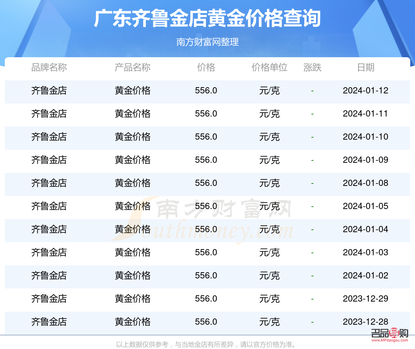 齊魯金店黃金價(jià)(齊魯金店黃金價(jià)格今日價(jià)多少錢一克)
