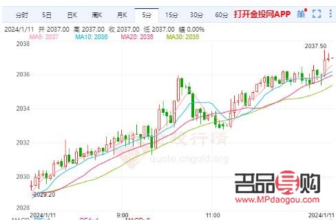 美黃金今晚行情(美黃金今晚行情價格)